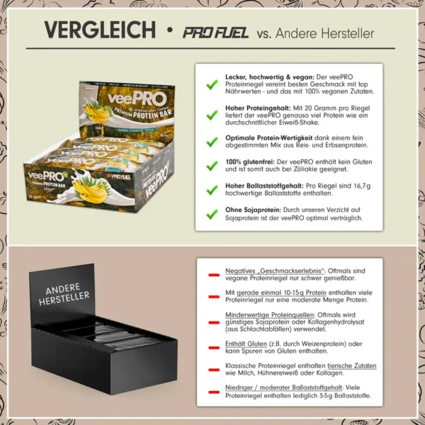 veePRO - vegane Proteinriegel 12x74g - unglaublich lecker - veePRO Proteinriegel 20g Eiweiß, 27% Ballaststoffe - High Protein, High Fiber, Low Carb Eiweißriegel - vegan & glutenfrei - Image 3